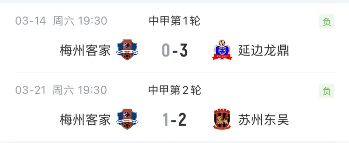 中甲负分球队动态:苏州东吴率先归零 三队两连败深陷泥潭 中甲负分球队动态:苏州东吴率先归零 三队两连败深陷泥潭