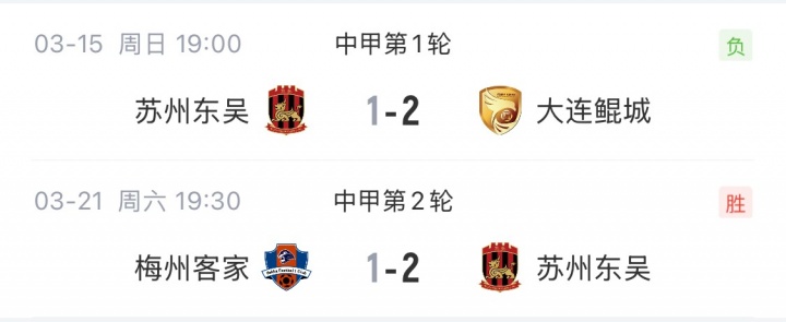 中甲负分球队动态:苏州东吴率先归零 三队两连败深陷泥潭 中甲负分球队动态:苏州东吴率先归零 三队两连败深陷泥潭